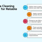 The Strategy Behind the Stats - How Clean Data Changes the Game