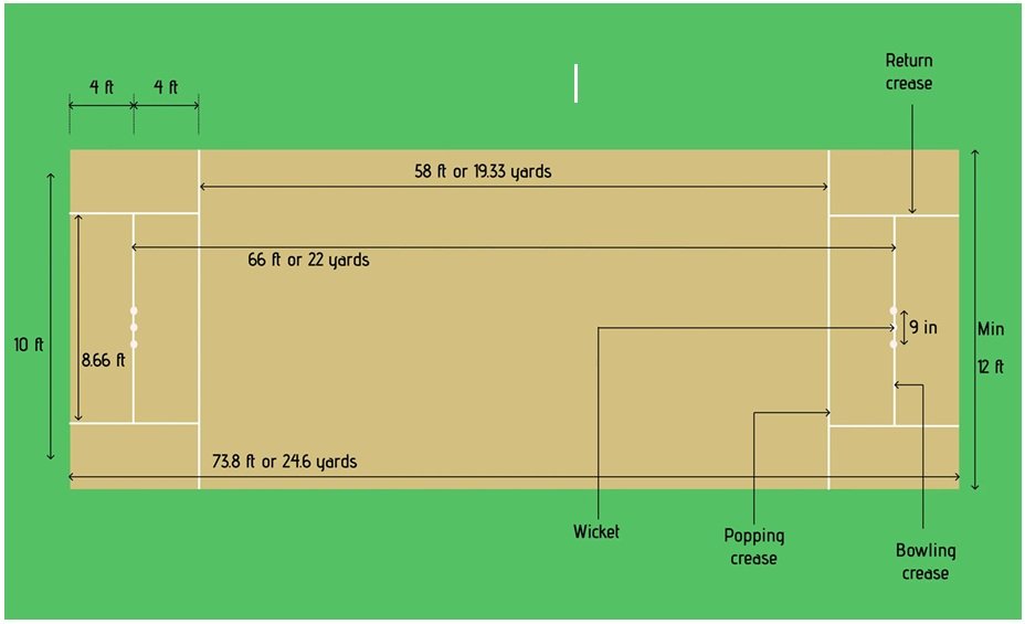 Cricket Pitch Length